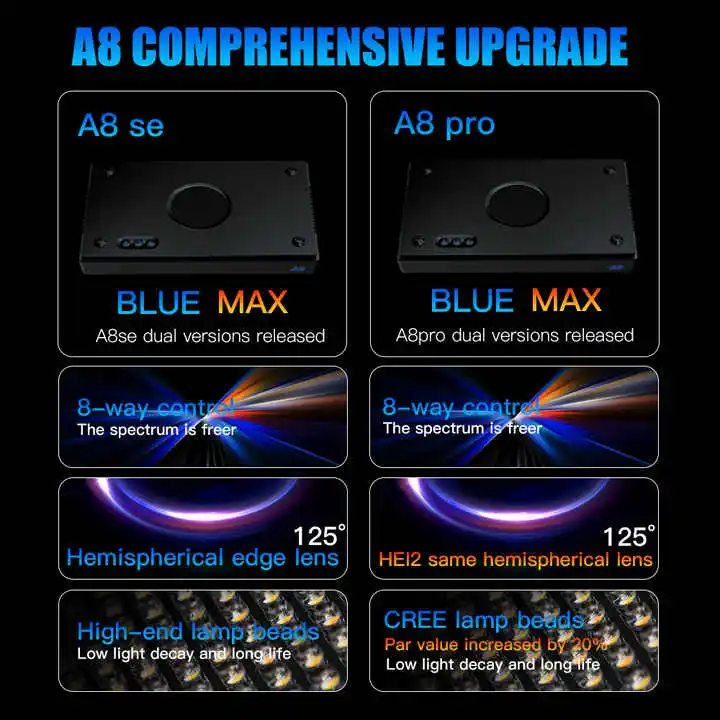 TLF Origin Supplier A8SE II/A8 – обзор и цена Marine Aquarium Led Lights