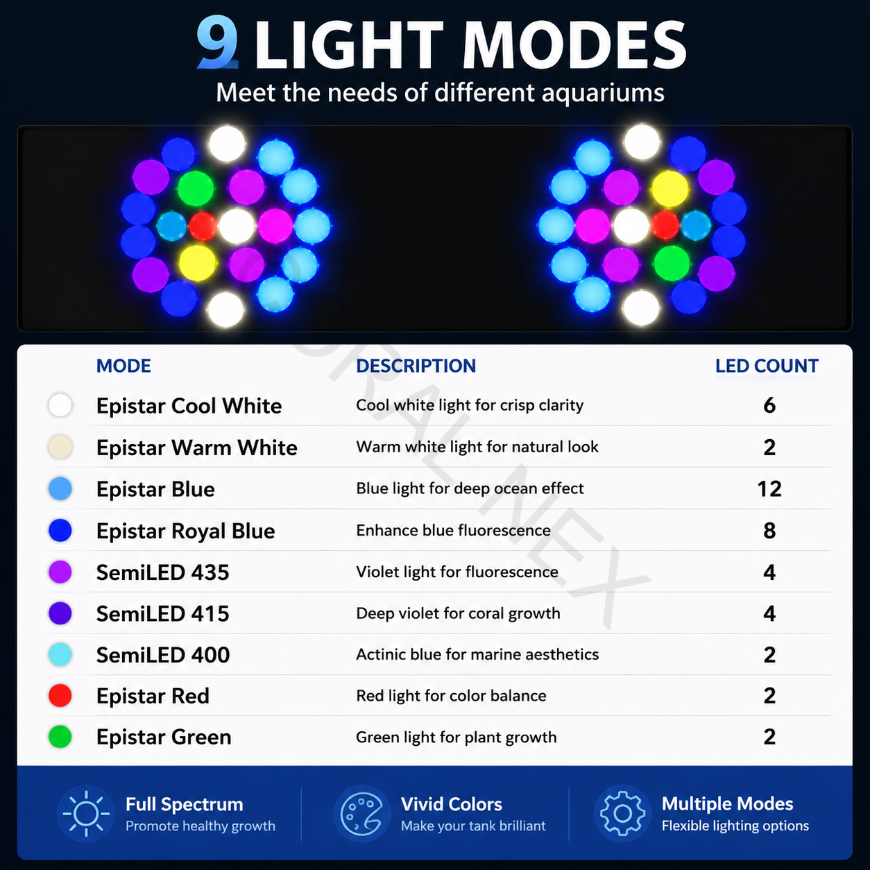2026 New V4 NooPsyche K7 PRO I – обзор и цена Marine Aquarium Led Lights