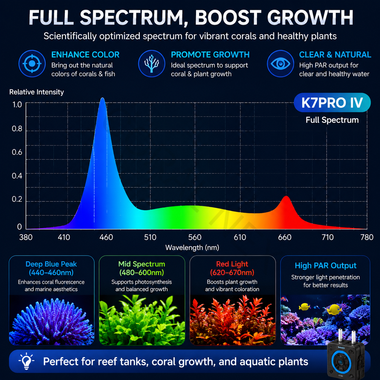 2026 New V4 NooPsyche K7 PRO I – обзор и цена Marine Aquarium Led Lights