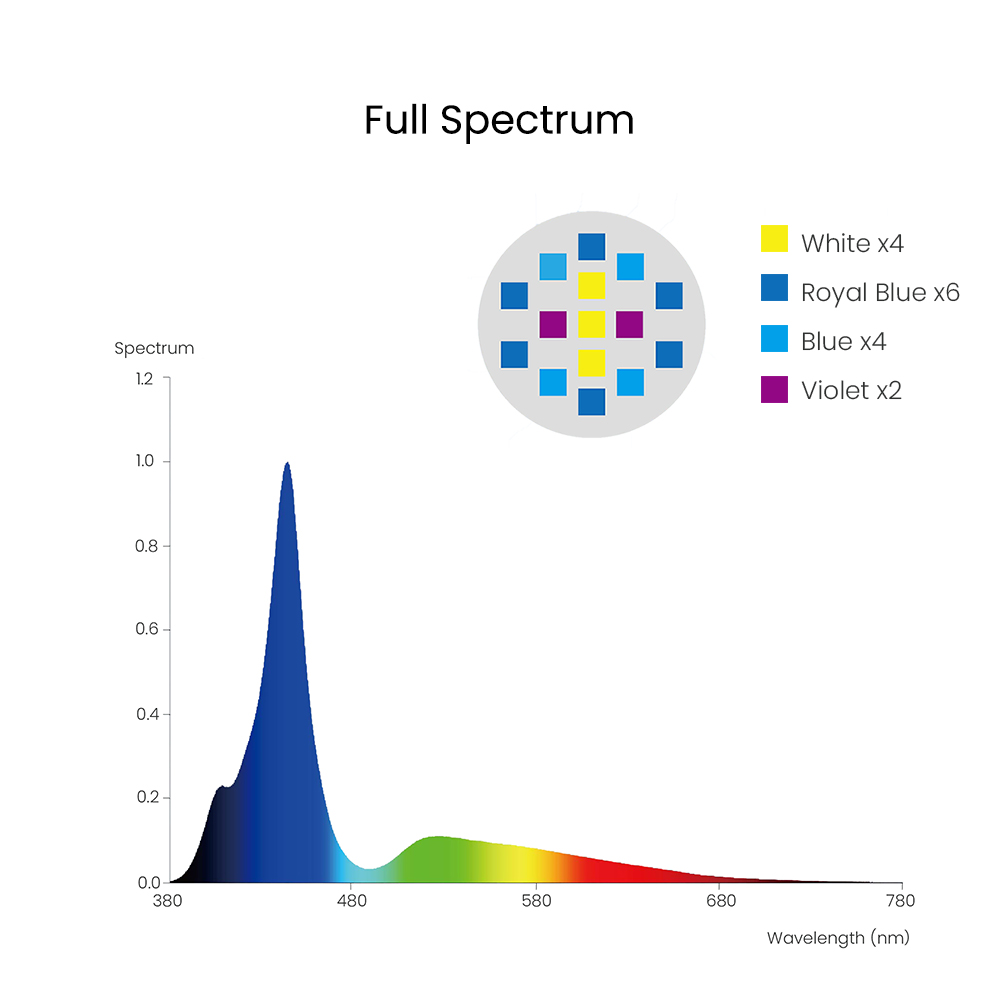 Spectra Aqua Knight V3 75W Pro – обзор и цена Marine Aquarium Led Lights