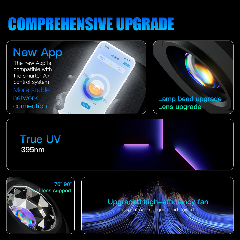 A7 III WiFi App Control Full S – обзор и цена Marine Aquarium Uv