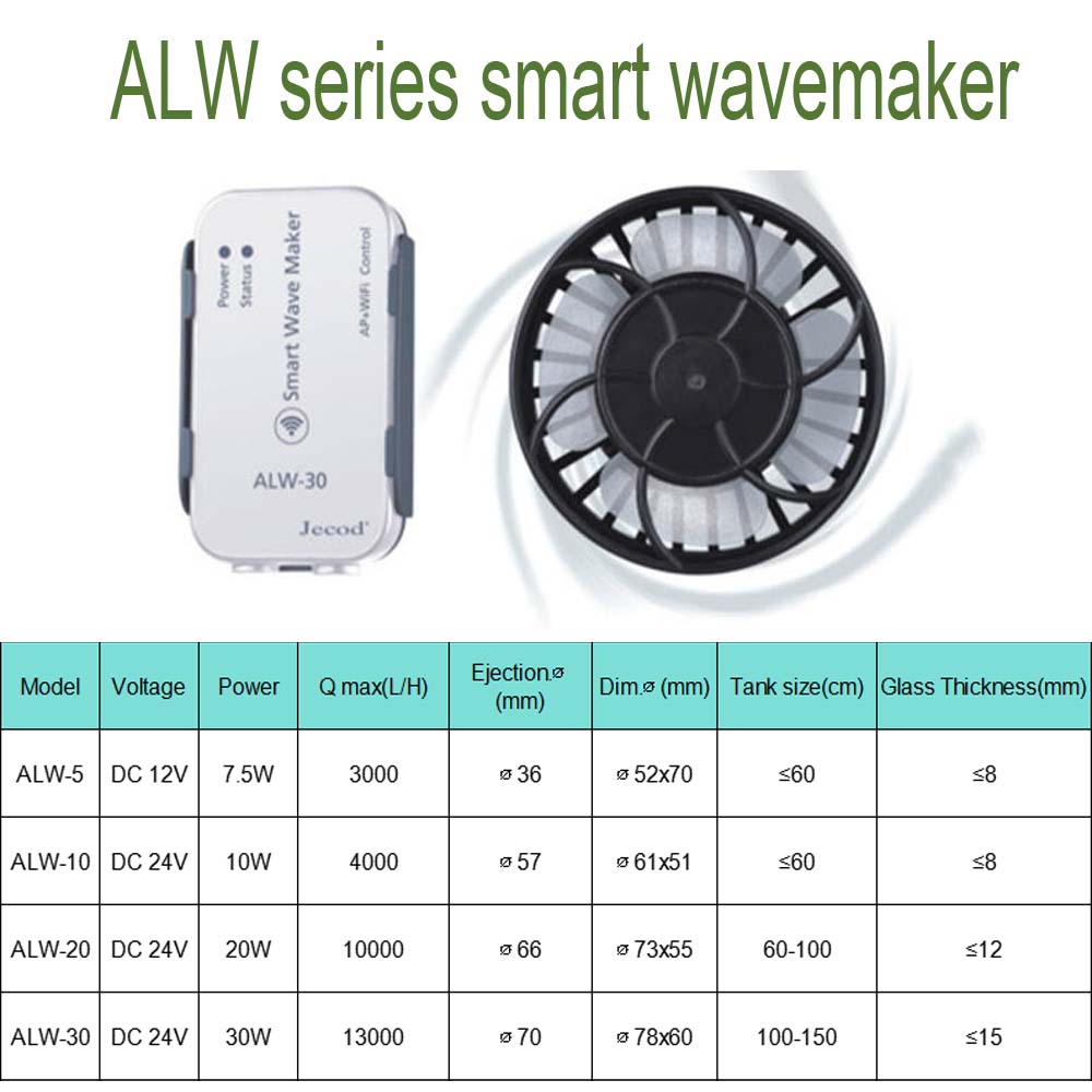 ALW Series WIFI Smart Wave Mak – обзор и цена Powerhead Wave Maker