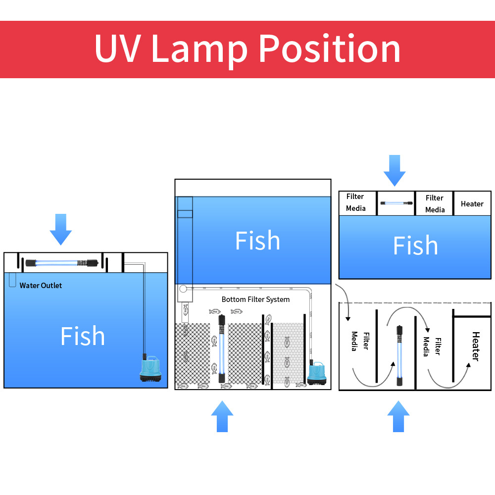 5W/11W Aquarium Clean Light UV – обзор и цена Marine Aquarium Uv