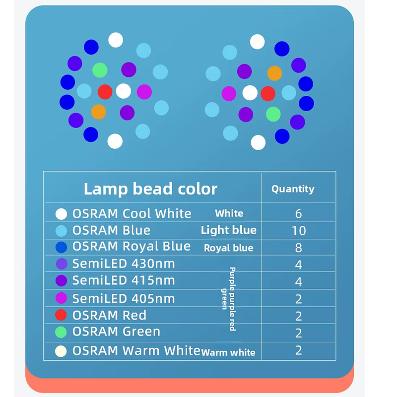 Noo-Psyche K7 Pro V3 WiFi Full – обзор и цена Marine Aquarium Led Lights