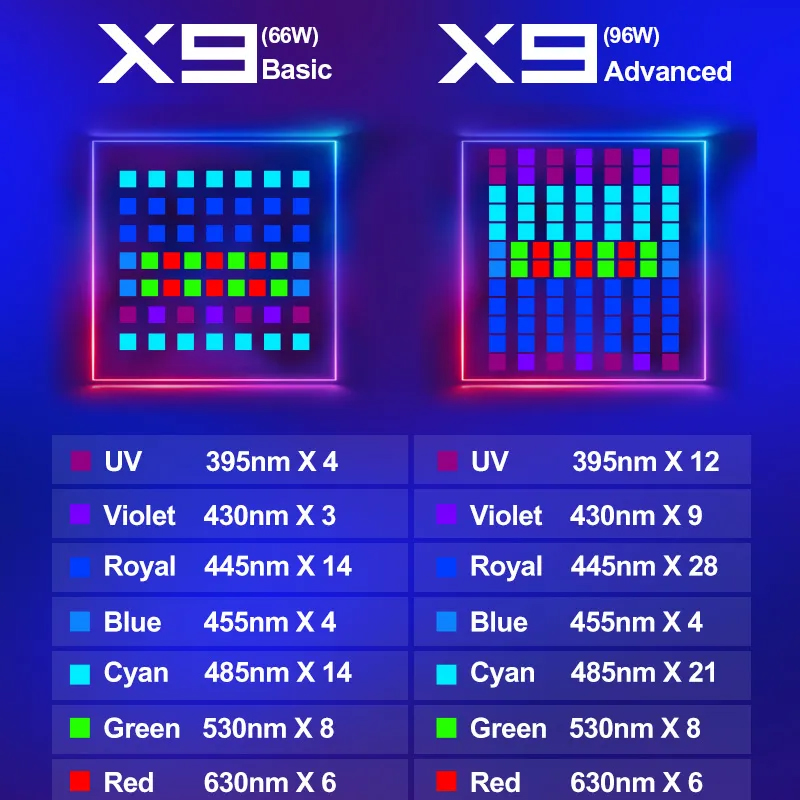 ZETLIGHT X9 96W Bluetooth & Wi – обзор и цена Marine Aquarium Led Lights
