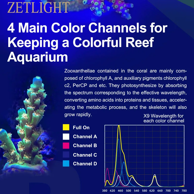 ZETLIGHT X9 96W Bluetooth & Wi – обзор и цена Marine Aquarium Led Lights